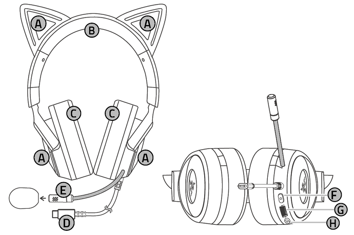 Razer Kraken Kitty V3 device layout
