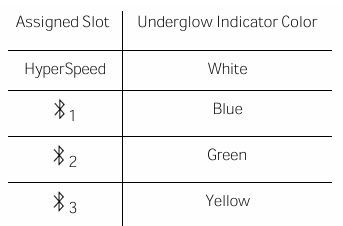Razer Pro Click V2 underglow indicator