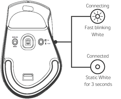 Razer Pro Click V2 connection indicator