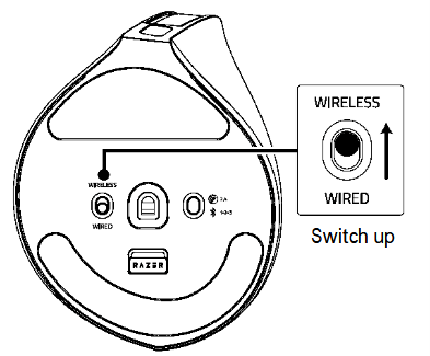 Razer Pro Click V2 Vertical Wireless switch 