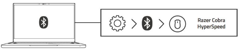 Bluetooth connectivity layout