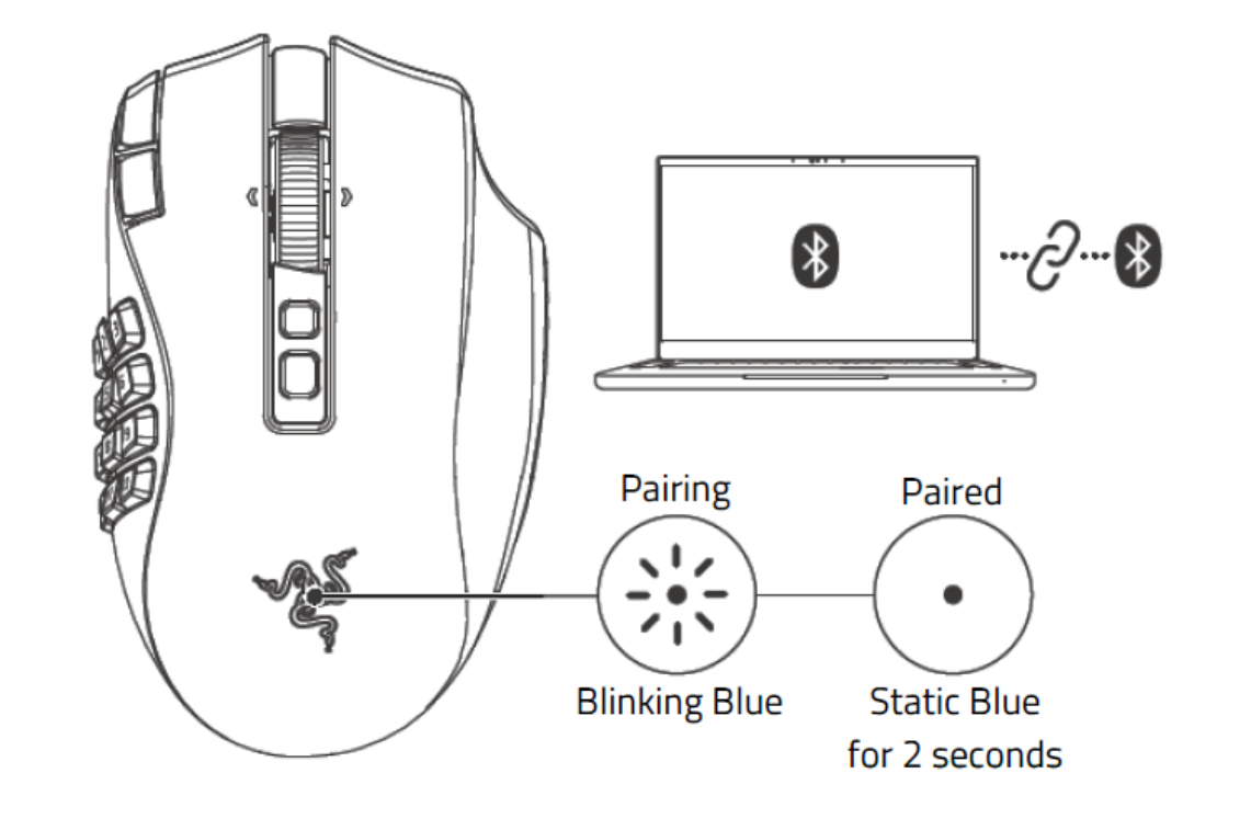 Laptop and mouse connection layout