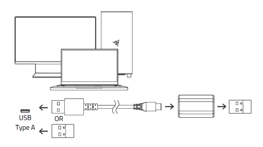 Various devices wireless dongle connectivity layout