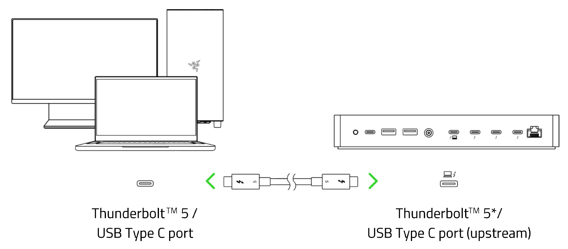 Connect the dock to a Thunderbolt 5 or 4 port