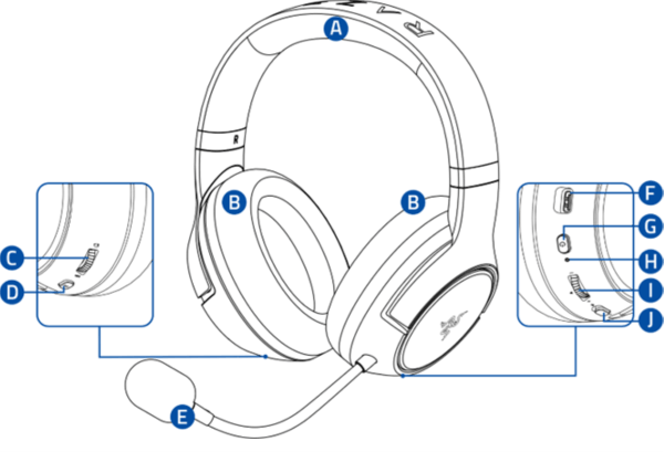 Razer Kaira HyperSpeed (PS5) Device Layout