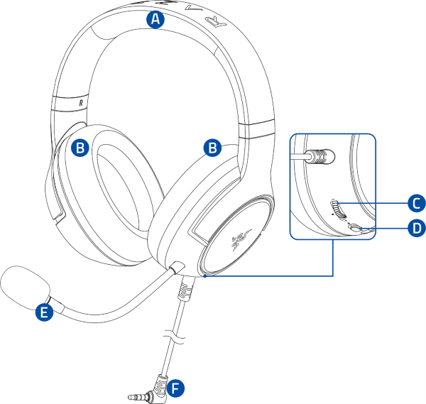 Razer Kaira X (PlayStation Licensed) device layout
