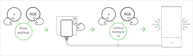 Illustration showing switch being turned off while holding the multi-function button